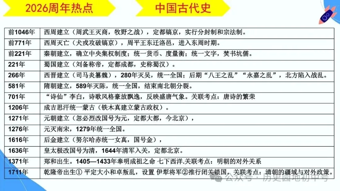 【中考研究】|2026年河南中考历史备考研讨最终版(仅供参考) 第47张 【中考研究】|2026年河南中考历史备考研讨最终版(仅供参考) 第47张