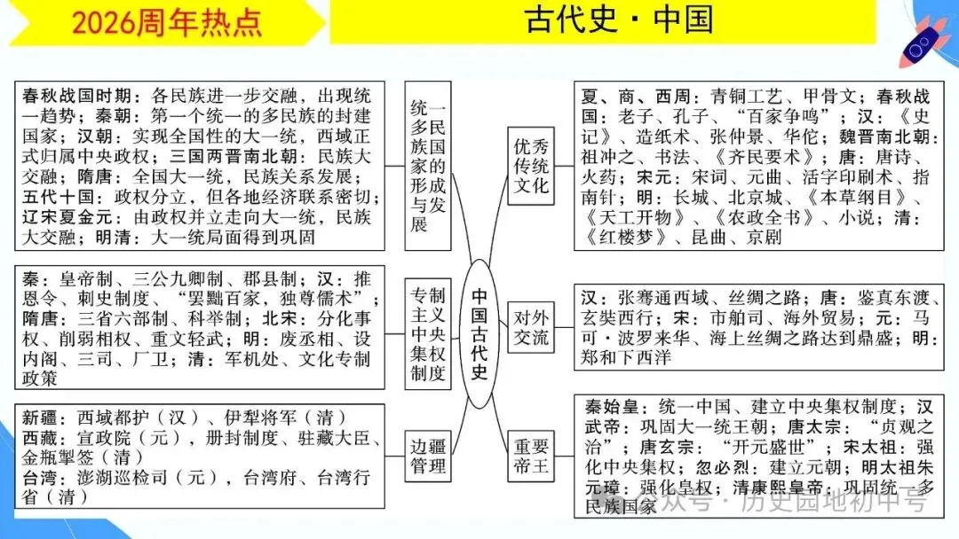 【中考研究】|2026年河南中考历史备考研讨最终版(仅供参考) 第48张 【中考研究】|2026年河南中考历史备考研讨最终版(仅供参考) 第48张