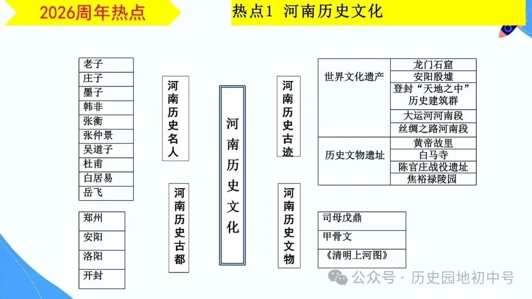 【中考研究】|2026年河南中考历史备考研讨最终版(仅供参考) 第50张 【中考研究】|2026年河南中考历史备考研讨最终版(仅供参考) 第50张
