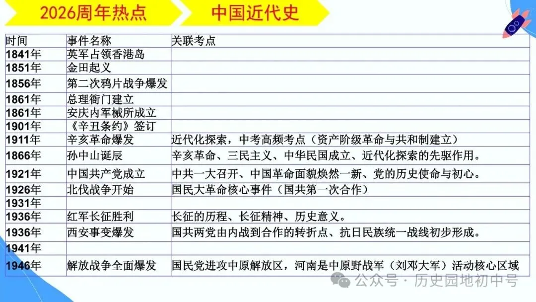 【中考研究】|2026年河南中考历史备考研讨最终版(仅供参考) 第51张 【中考研究】|2026年河南中考历史备考研讨最终版(仅供参考) 第51张