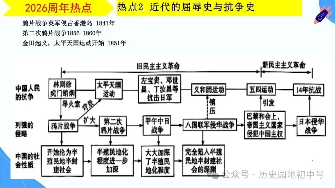 【中考研究】|2026年河南中考历史备考研讨最终版(仅供参考) 第52张 【中考研究】|2026年河南中考历史备考研讨最终版(仅供参考) 第52张