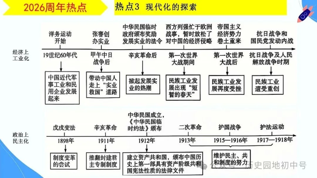 【中考研究】|2026年河南中考历史备考研讨最终版(仅供参考) 第53张 【中考研究】|2026年河南中考历史备考研讨最终版(仅供参考) 第53张