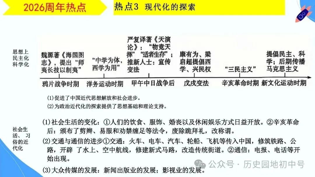 【中考研究】|2026年河南中考历史备考研讨最终版(仅供参考) 第54张 【中考研究】|2026年河南中考历史备考研讨最终版(仅供参考) 第54张