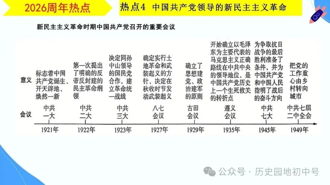【中考研究】|2026年河南中考历史备考研讨最终版(仅供参考) 第56张 【中考研究】|2026年河南中考历史备考研讨最终版(仅供参考) 第56张