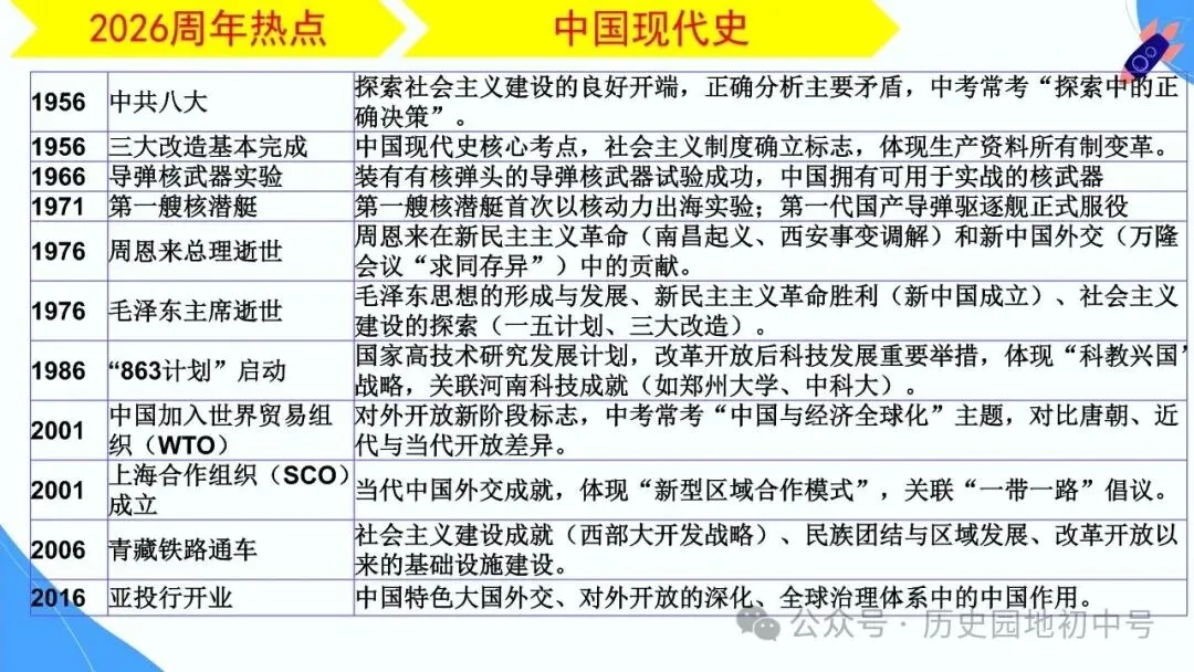 【中考研究】|2026年河南中考历史备考研讨最终版(仅供参考) 第57张 【中考研究】|2026年河南中考历史备考研讨最终版(仅供参考) 第57张