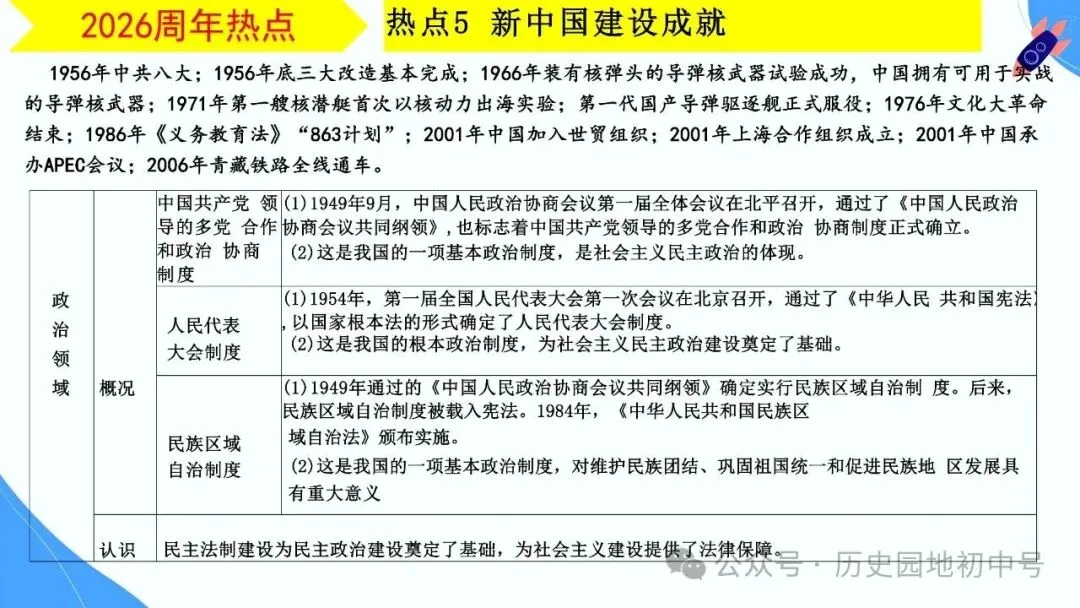 【中考研究】|2026年河南中考历史备考研讨最终版(仅供参考) 第58张 【中考研究】|2026年河南中考历史备考研讨最终版(仅供参考) 第58张