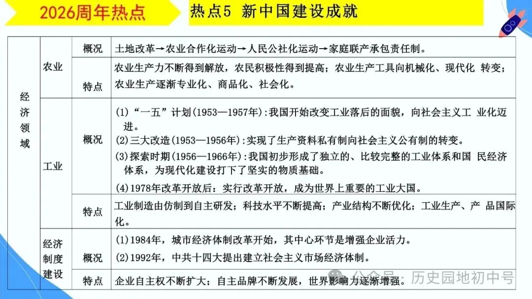 【中考研究】|2026年河南中考历史备考研讨最终版(仅供参考) 第59张 【中考研究】|2026年河南中考历史备考研讨最终版(仅供参考) 第59张