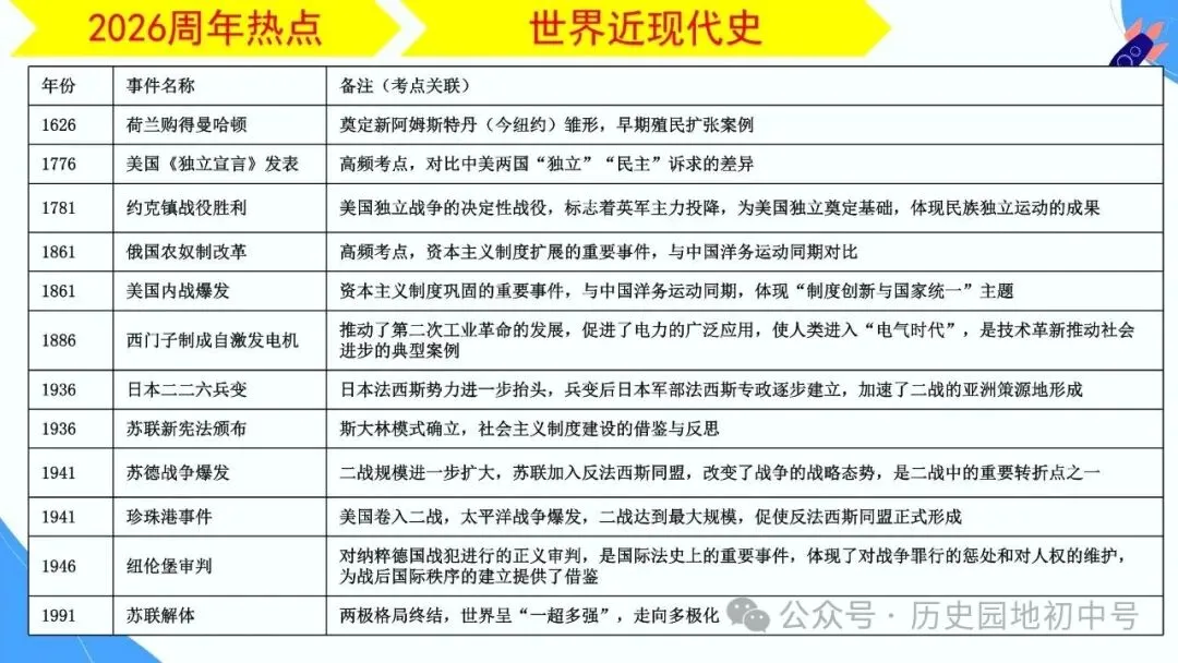 【中考研究】|2026年河南中考历史备考研讨最终版(仅供参考) 第61张 【中考研究】|2026年河南中考历史备考研讨最终版(仅供参考) 第61张