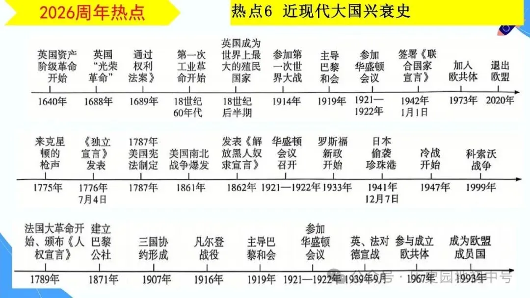 【中考研究】|2026年河南中考历史备考研讨最终版(仅供参考) 第62张 【中考研究】|2026年河南中考历史备考研讨最终版(仅供参考) 第62张