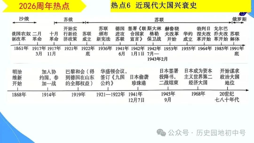 【中考研究】|2026年河南中考历史备考研讨最终版(仅供参考) 第63张 【中考研究】|2026年河南中考历史备考研讨最终版(仅供参考) 第63张