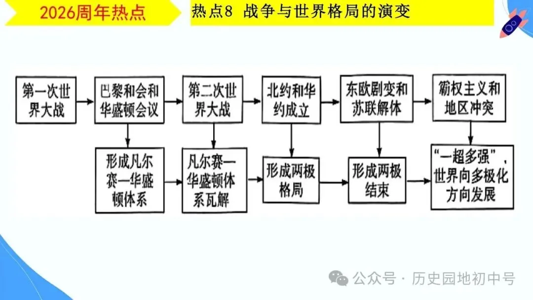 【中考研究】|2026年河南中考历史备考研讨最终版(仅供参考) 第65张 【中考研究】|2026年河南中考历史备考研讨最终版(仅供参考) 第65张