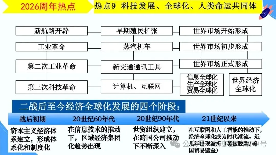 【中考研究】|2026年河南中考历史备考研讨最终版(仅供参考) 第66张 【中考研究】|2026年河南中考历史备考研讨最终版(仅供参考) 第66张