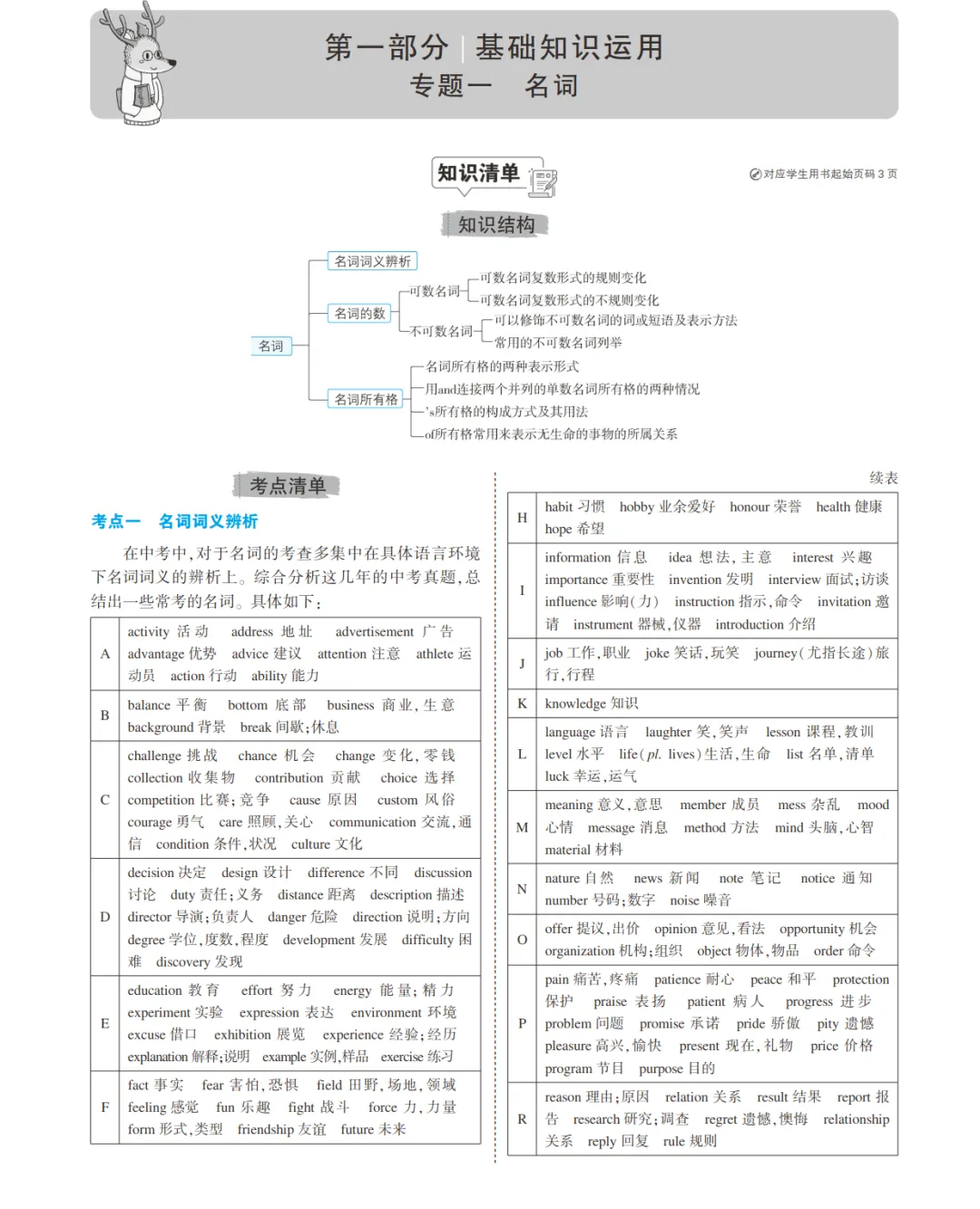 中考英语总复习专题知识要点 第1张