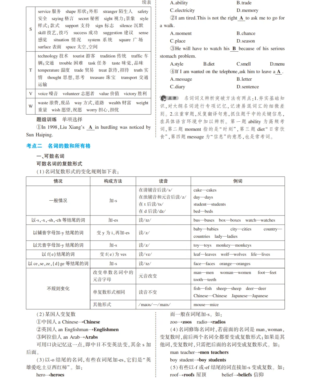 中考英语总复习专题知识要点 第2张
