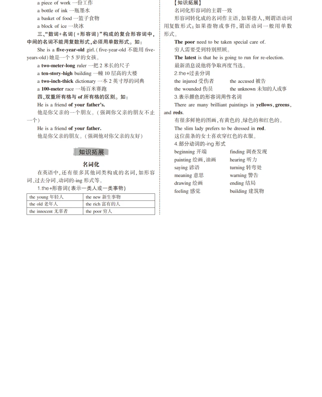 中考英语总复习专题知识要点 第4张