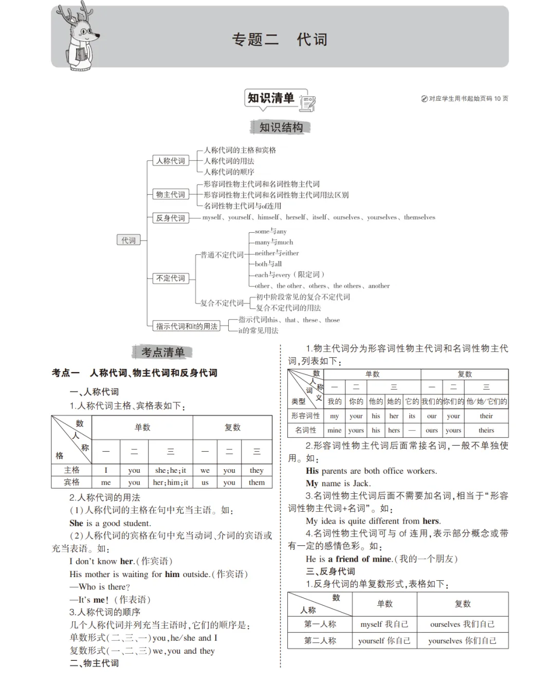 中考英语总复习专题知识要点 第5张