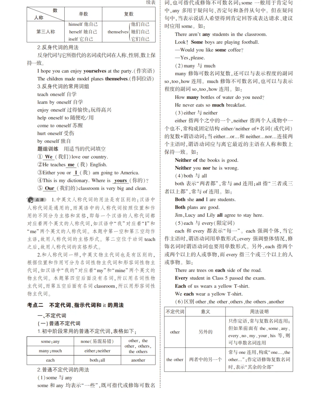 中考英语总复习专题知识要点 第6张