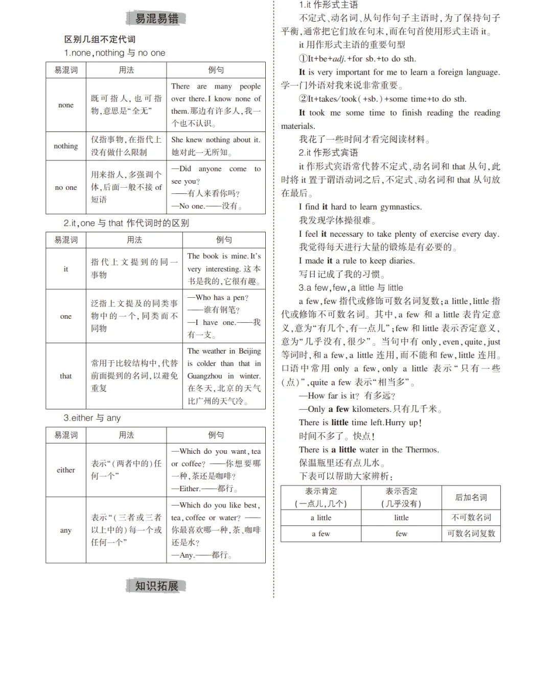 中考英语总复习专题知识要点 第8张