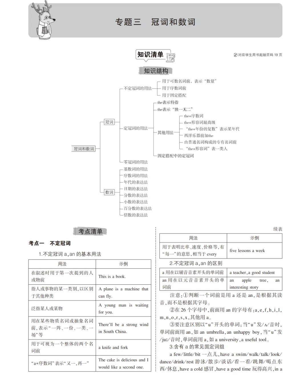 中考英语总复习专题知识要点 第9张
