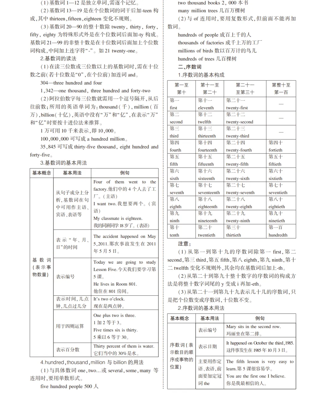 中考英语总复习专题知识要点 第11张