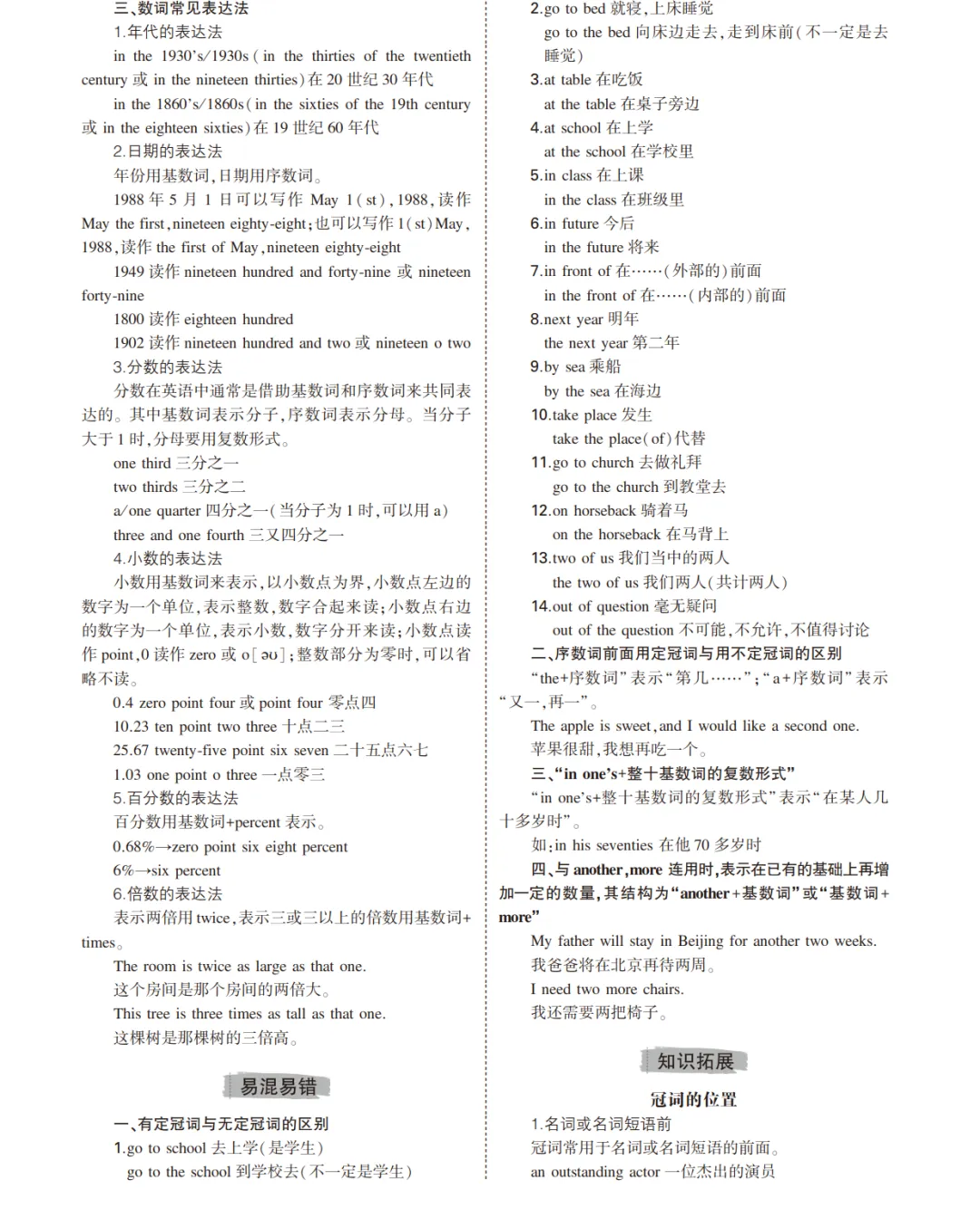 中考英语总复习专题知识要点 第12张