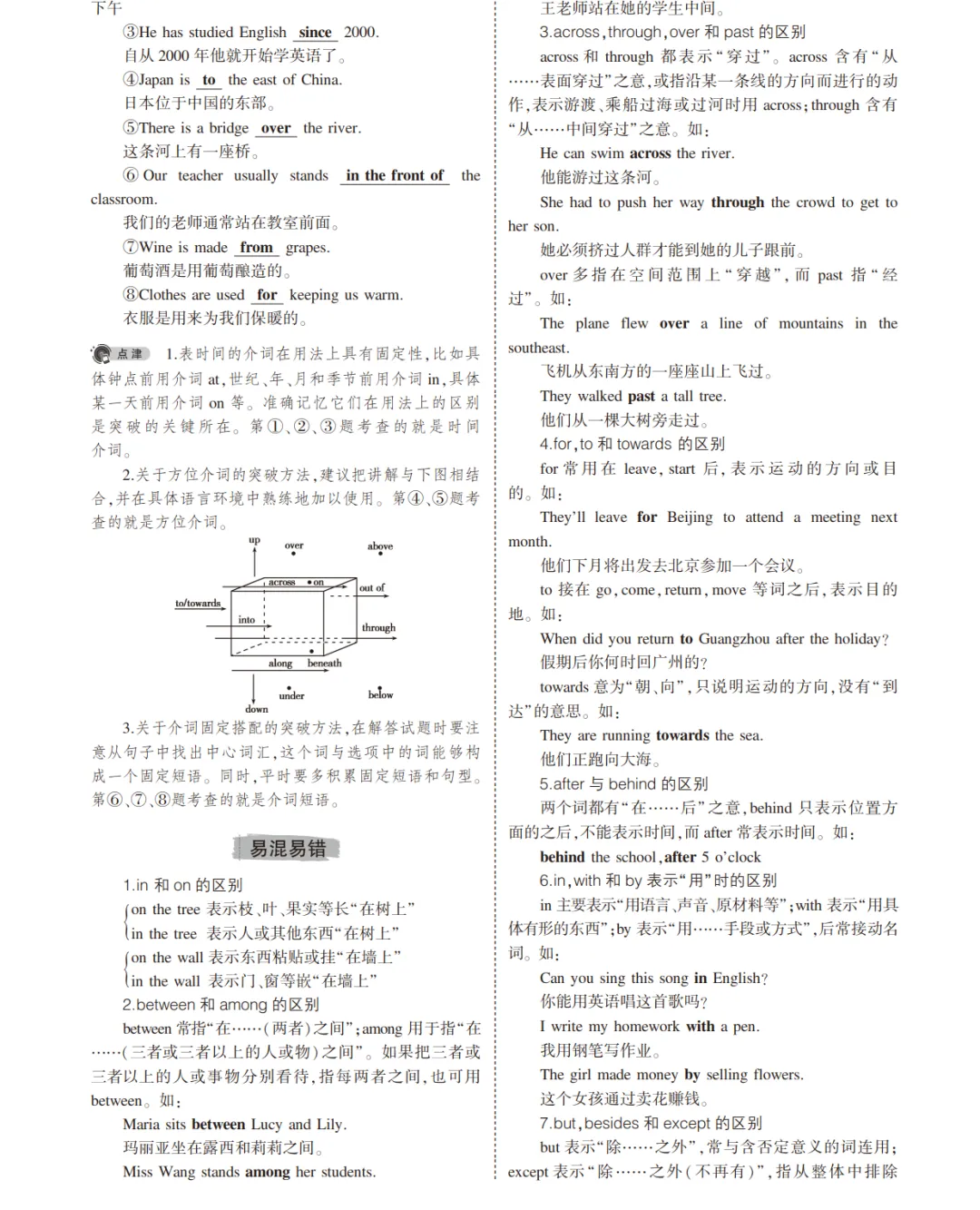 中考英语总复习专题知识要点 第17张