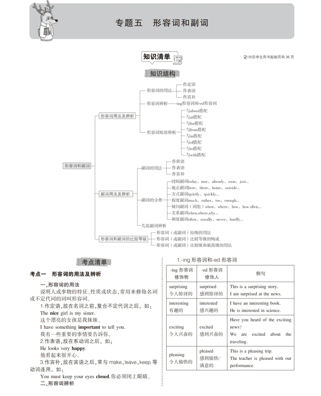 中考英语总复习专题知识要点 第19张