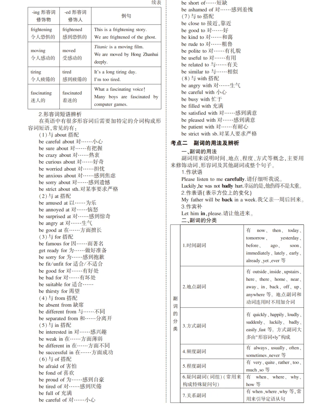中考英语总复习专题知识要点 第20张