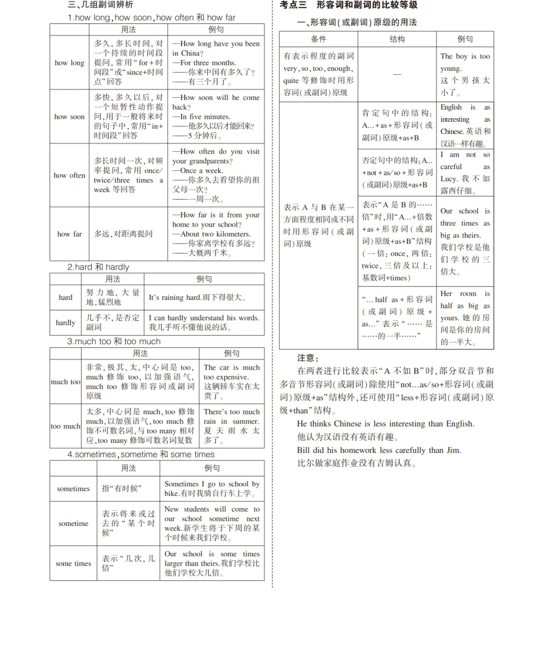 中考英语总复习专题知识要点 第21张