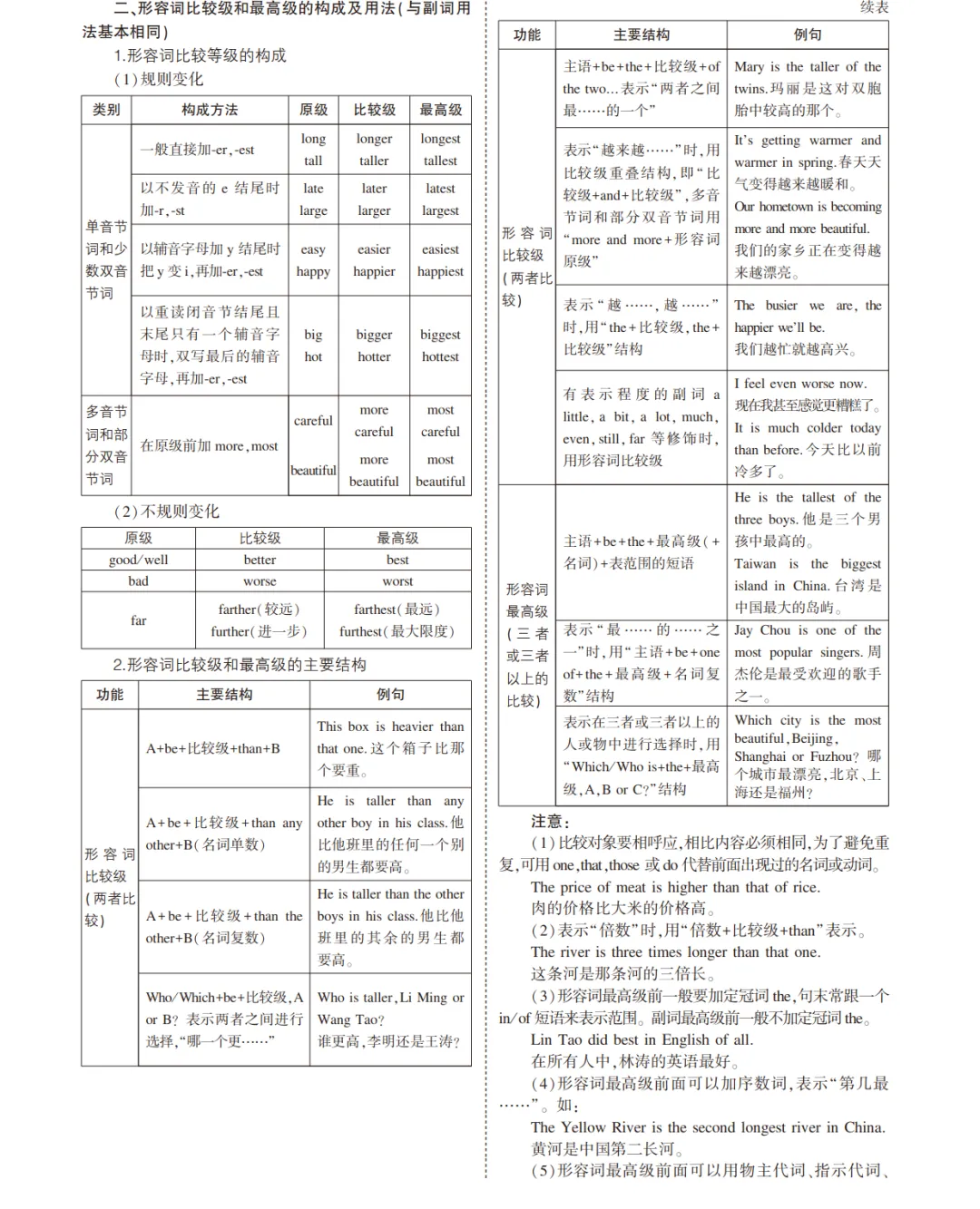 中考英语总复习专题知识要点 第22张