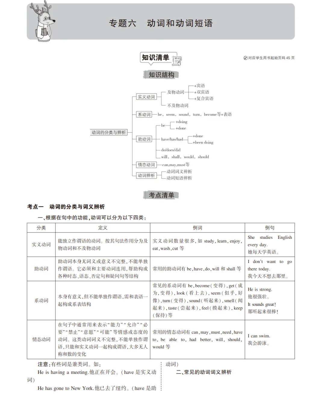 中考英语总复习专题知识要点 第24张