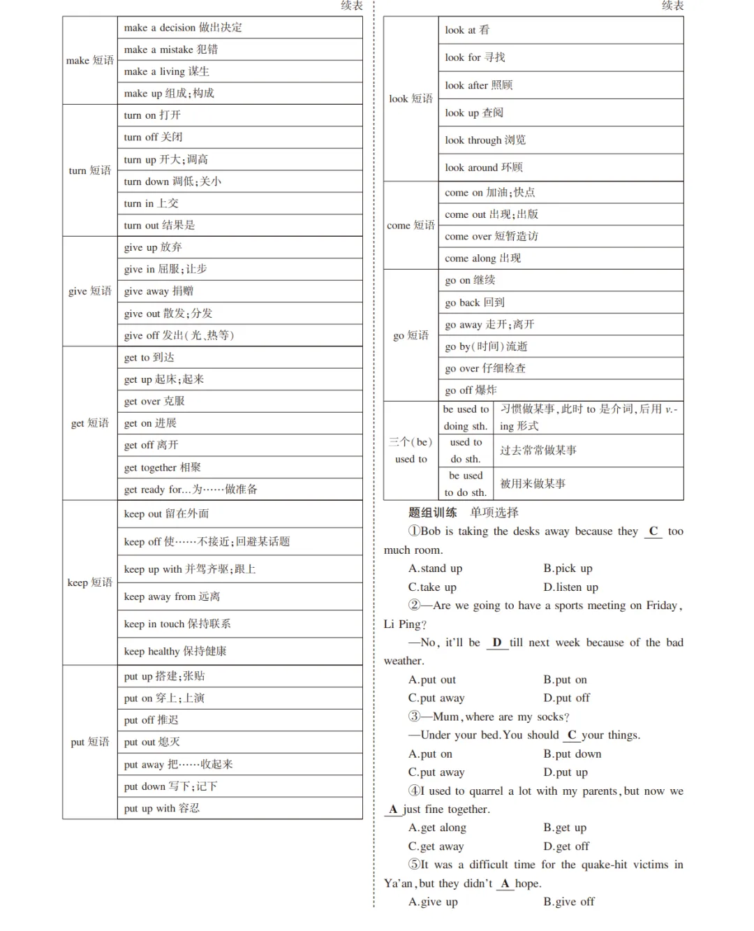 中考英语总复习专题知识要点 第26张