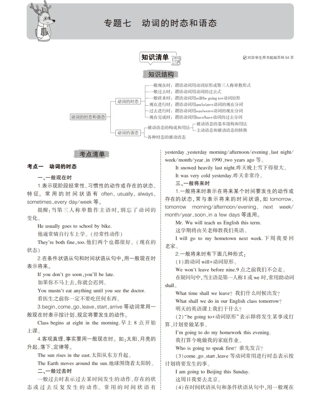 中考英语总复习专题知识要点 第28张