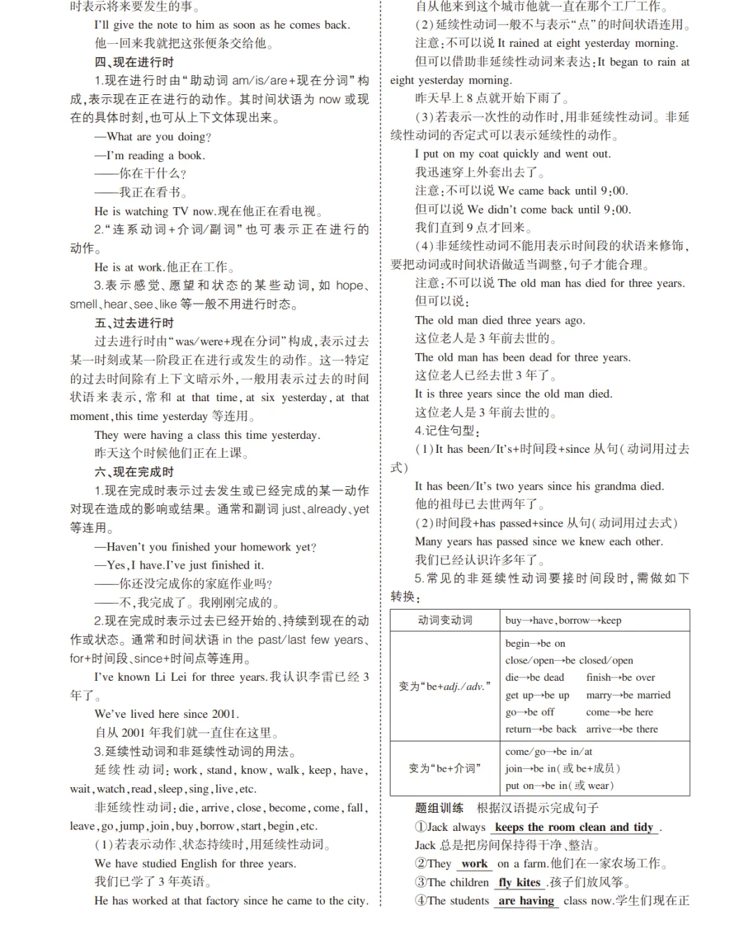 中考英语总复习专题知识要点 第29张