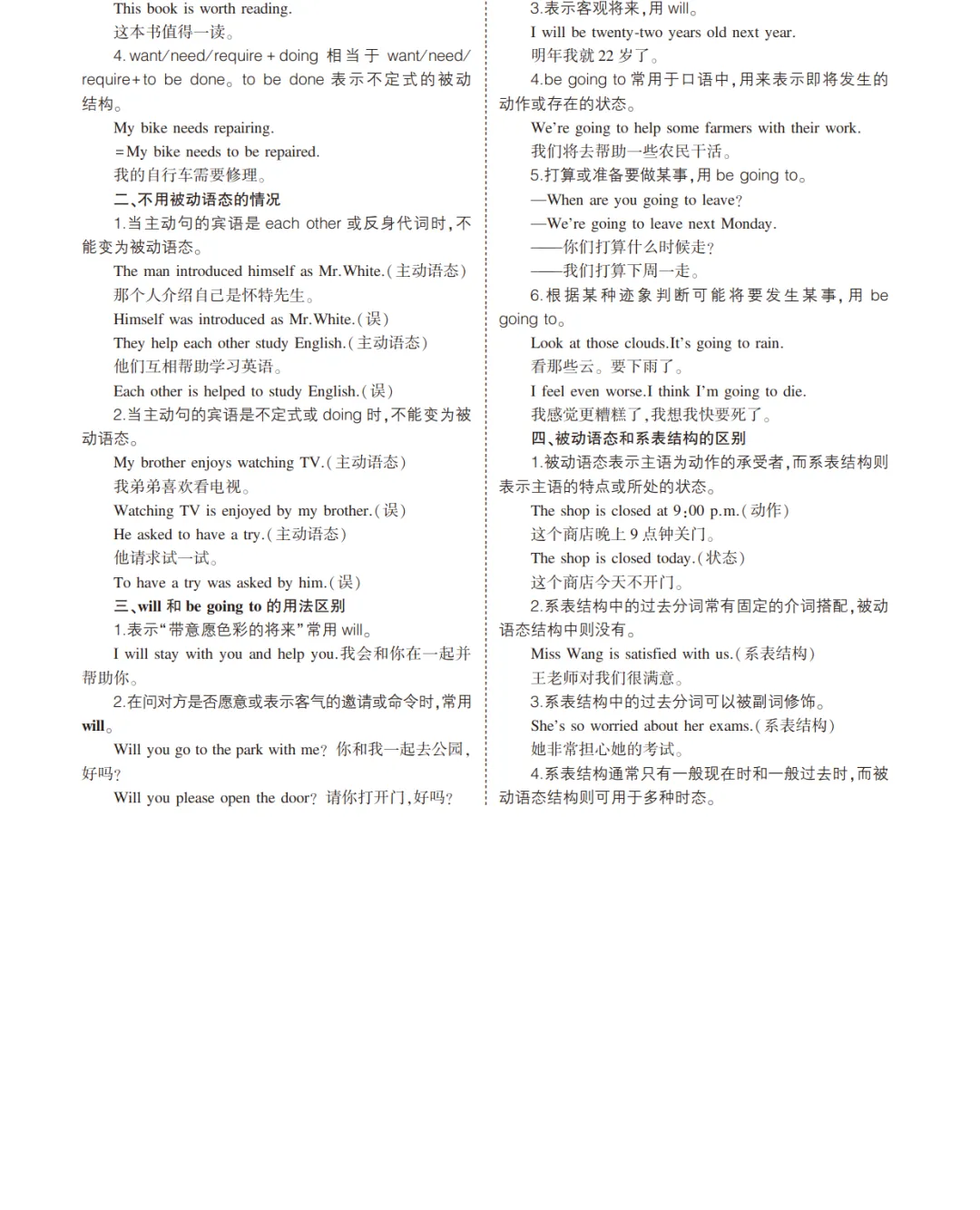 中考英语总复习专题知识要点 第32张