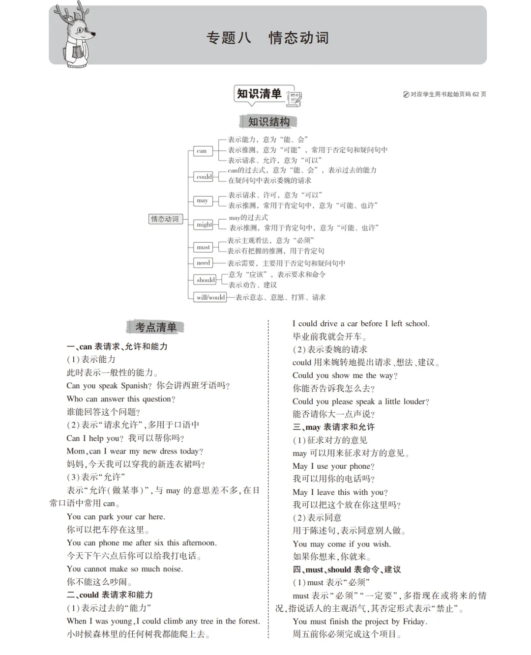 中考英语总复习专题知识要点 第33张