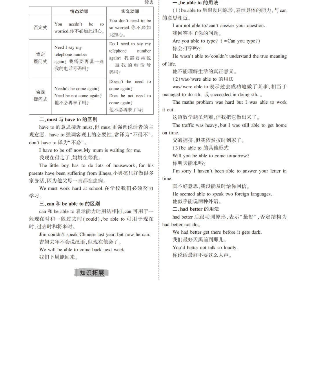 中考英语总复习专题知识要点 第35张