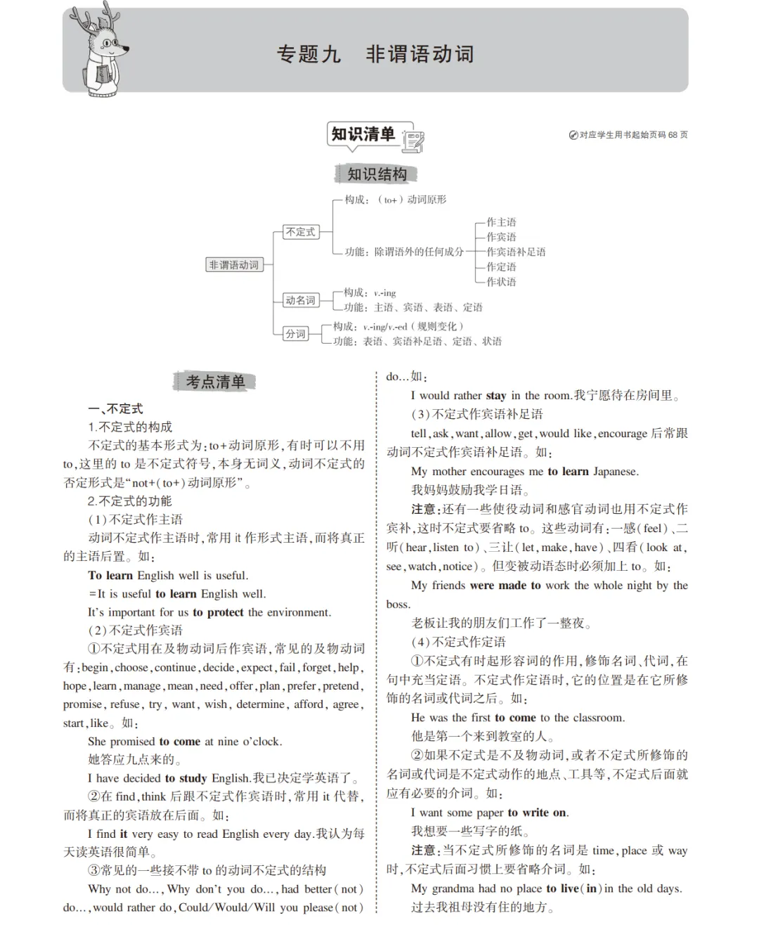 中考英语总复习专题知识要点 第36张