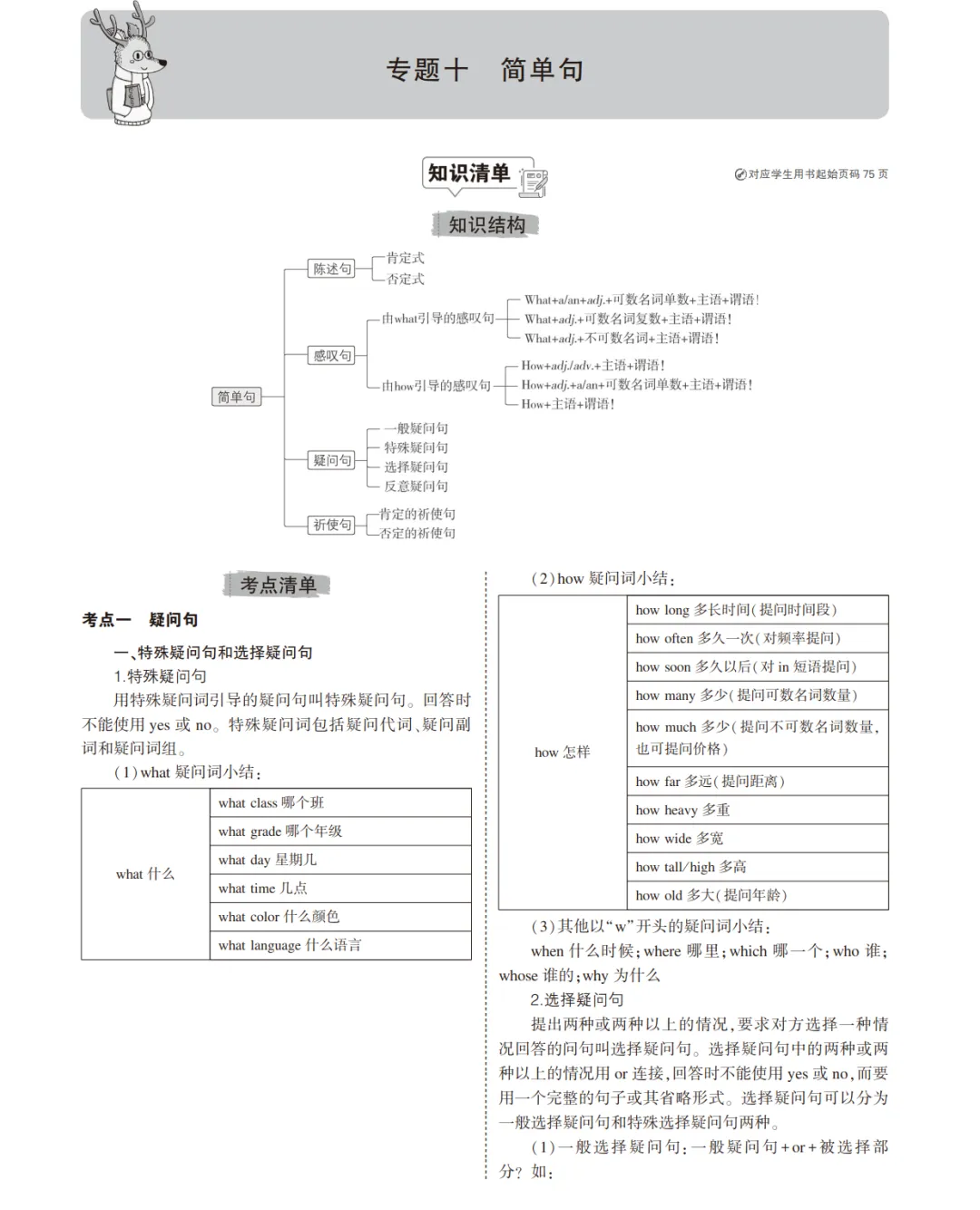 中考英语总复习专题知识要点 第40张
