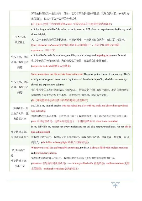 中考英语作文常考的十大热点话题满分必背句型,赶紧收藏! 第6张