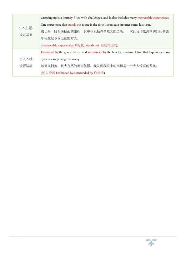 中考英语作文常考的十大热点话题满分必背句型,赶紧收藏! 第7张