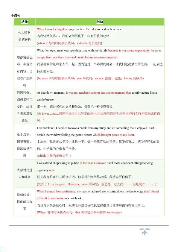 中考英语作文常考的十大热点话题满分必背句型,赶紧收藏! 第8张