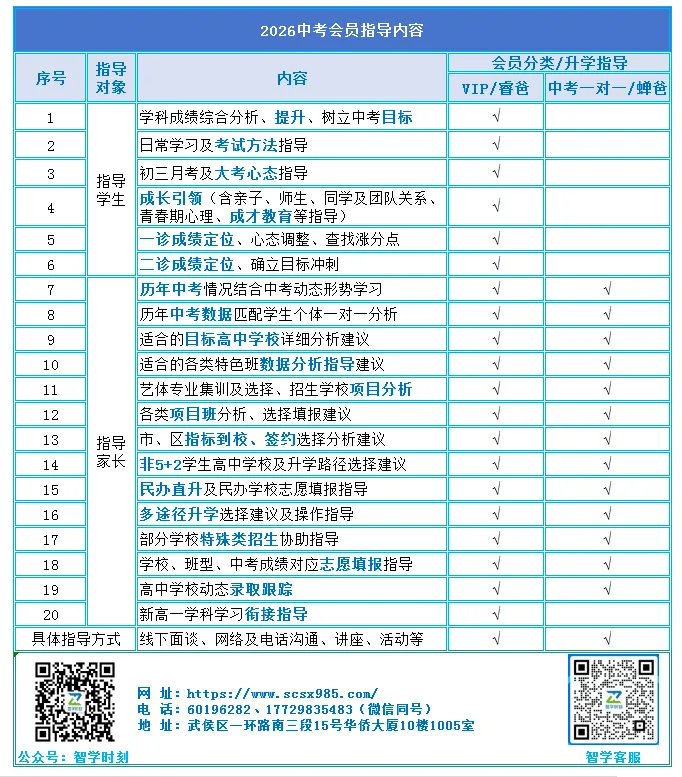 “一诊“”结束,全家的“中考之战”:如何打造综合实力战车? 第4张