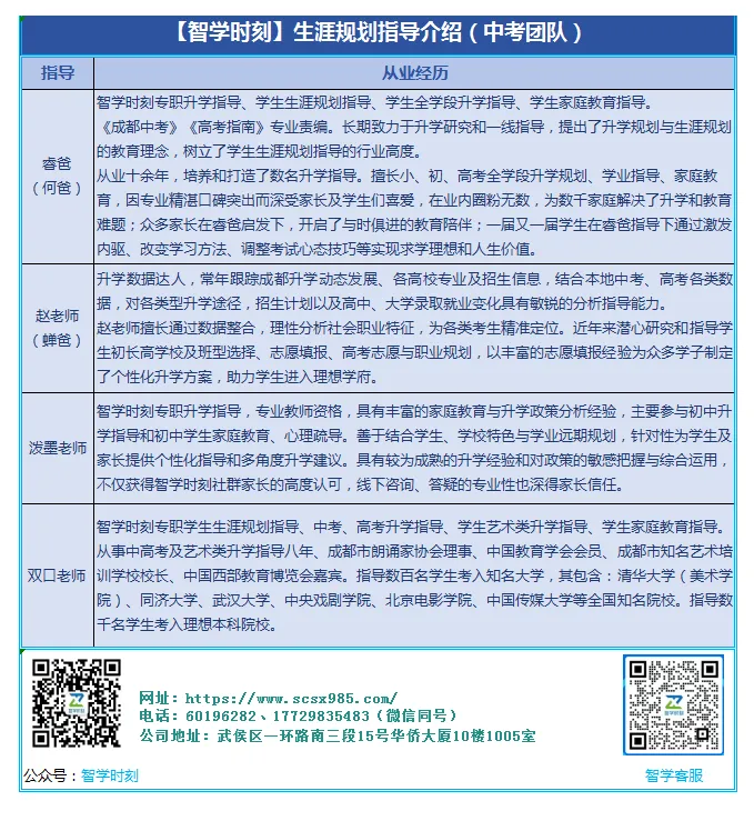“一诊“”结束,全家的“中考之战”:如何打造综合实力战车? 第6张