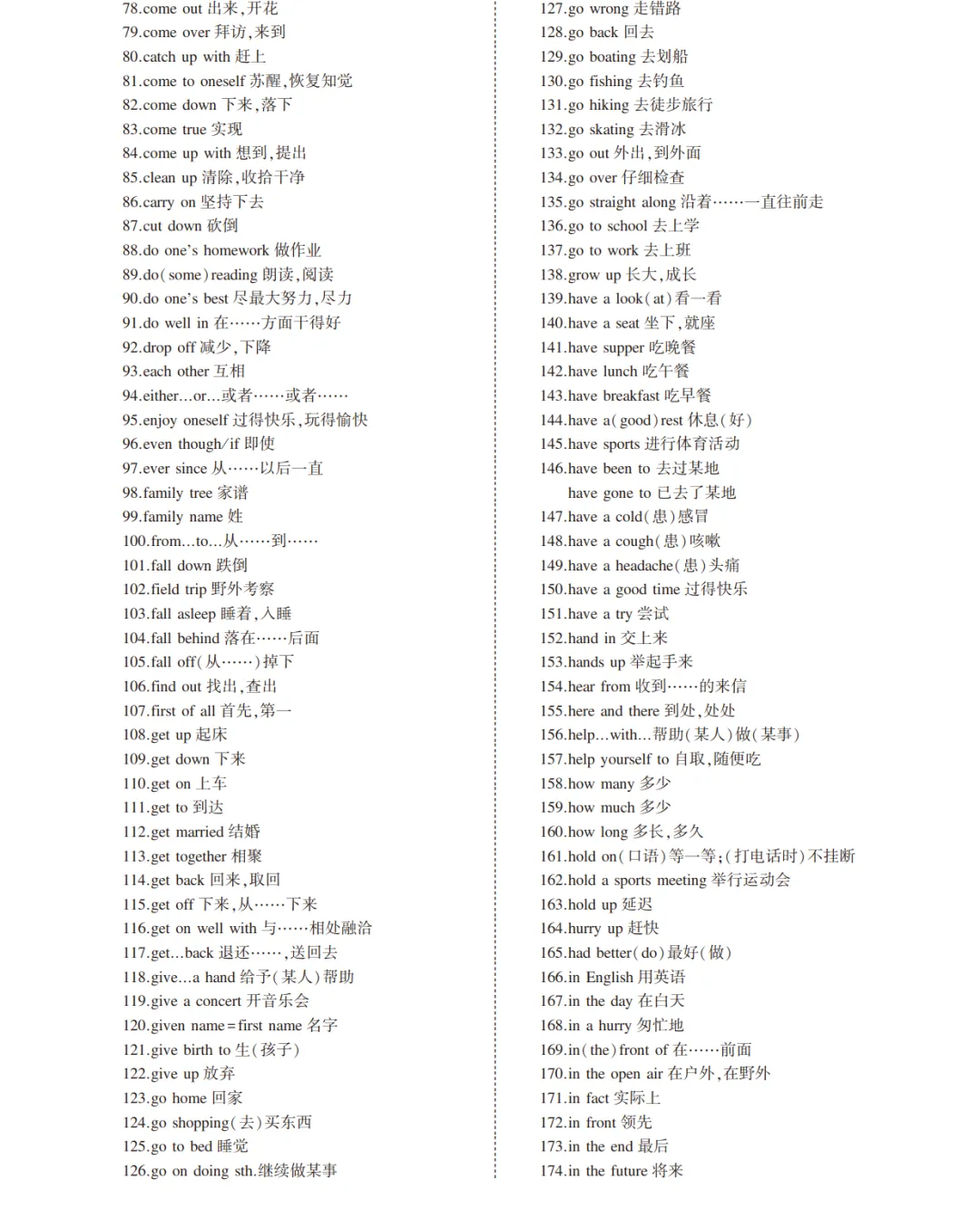 中考英语总复习专题知识要点 第63张