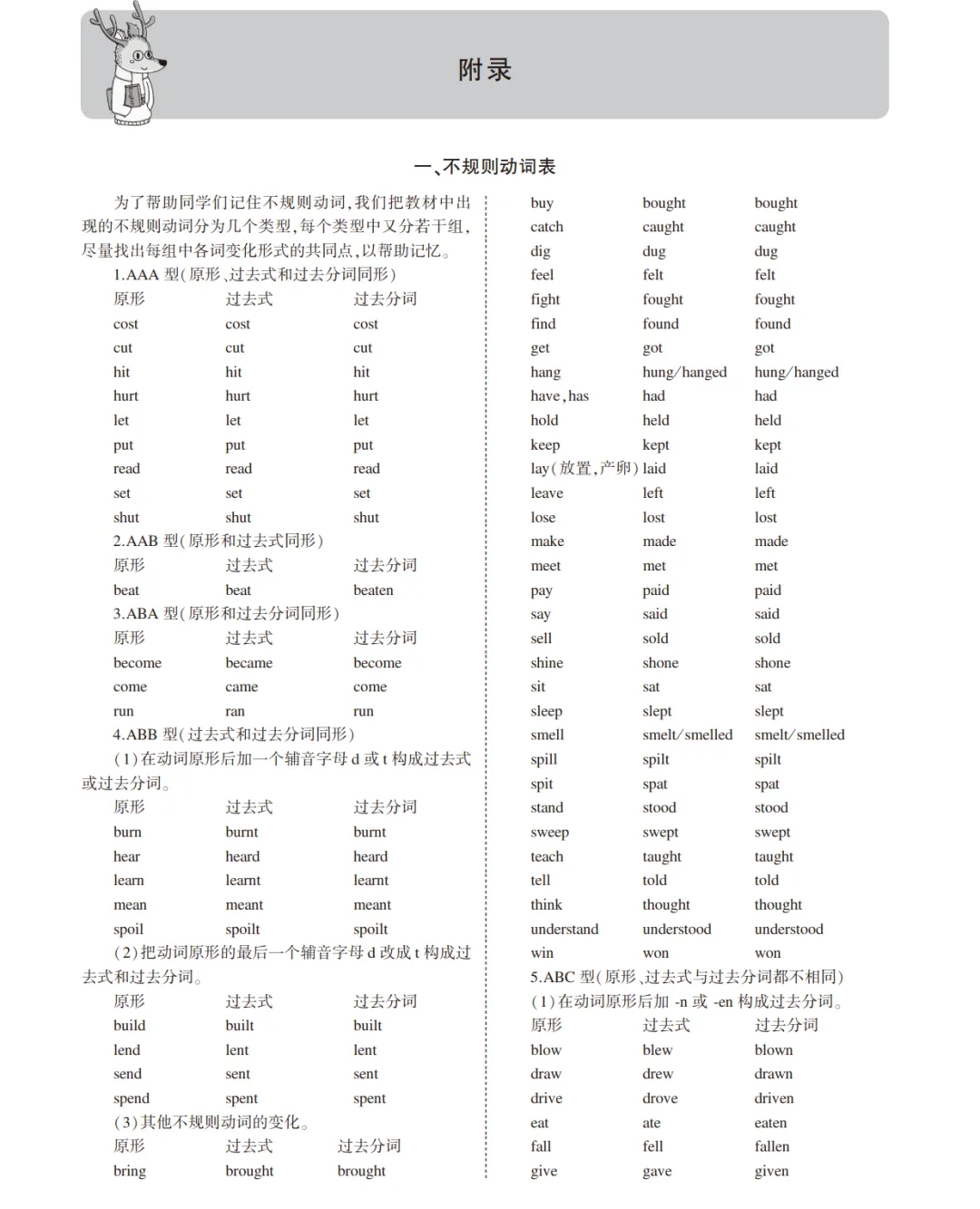中考英语总复习专题知识要点 第70张