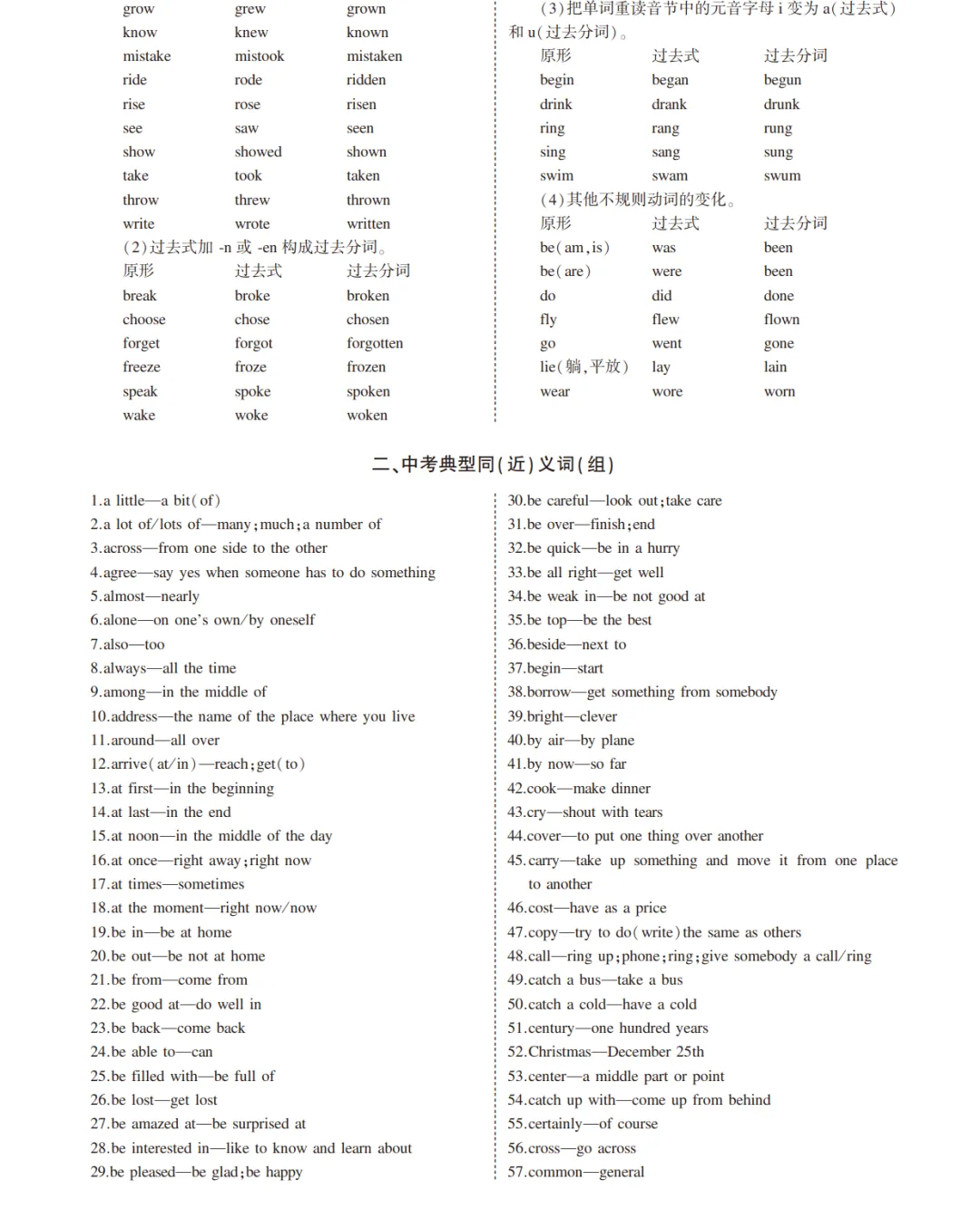 中考英语总复习专题知识要点 第71张