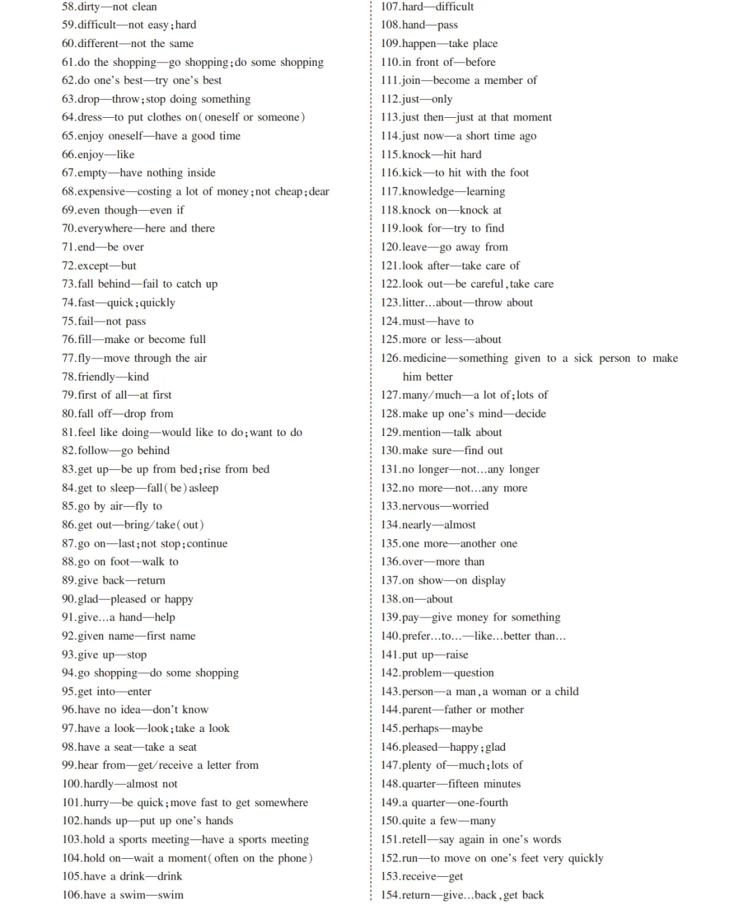 中考英语总复习专题知识要点 第72张