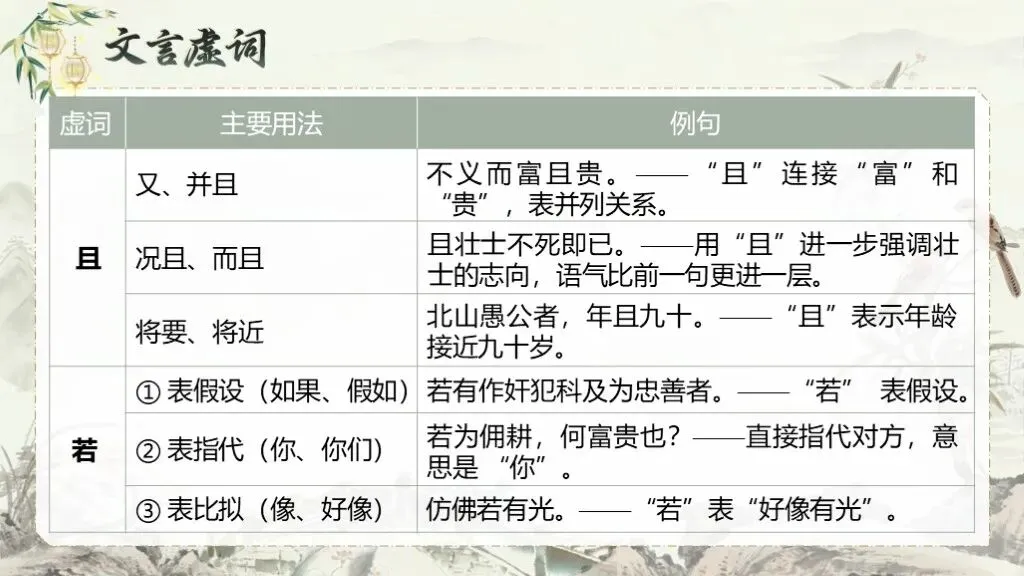 【中考复习】《专题十二:文言文阅读》| 文言文阅读专题复习,在经典中夯实语文素养! 第27张 【中考复习】《专题十二:文言文阅读》| 文言文阅读专题复习,在经典中夯实语文素养! 第27张