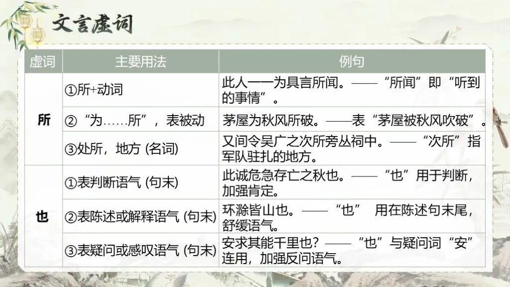 【中考复习】《专题十二:文言文阅读》| 文言文阅读专题复习,在经典中夯实语文素养! 第28张 【中考复习】《专题十二:文言文阅读》| 文言文阅读专题复习,在经典中夯实语文素养! 第28张